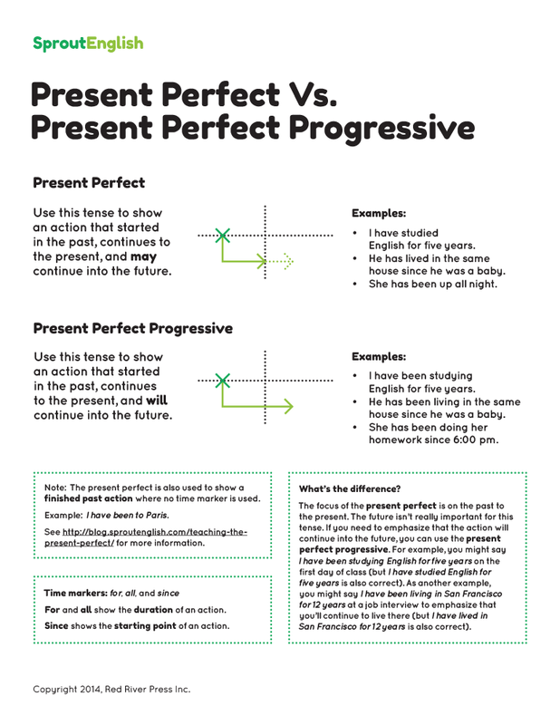 PRESENT PERFECT CONITUOUS - LEARNING ENGLISH